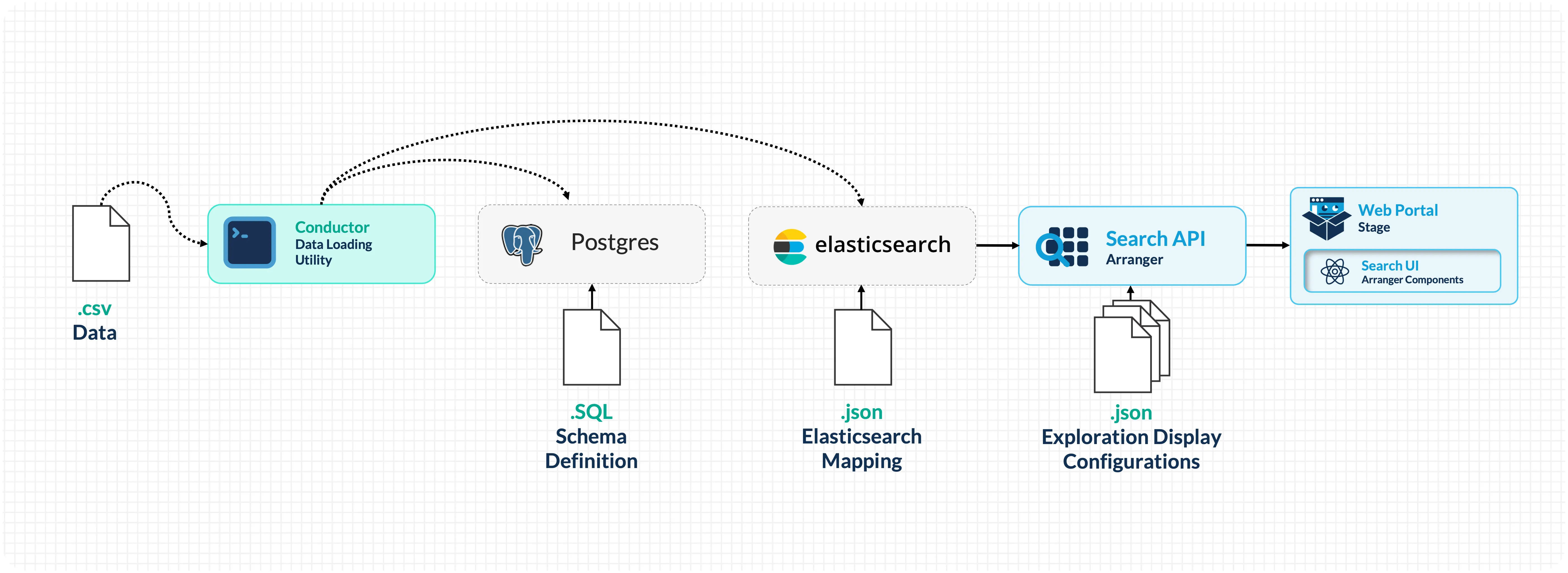 Architecture Diagram Architecture Diagram